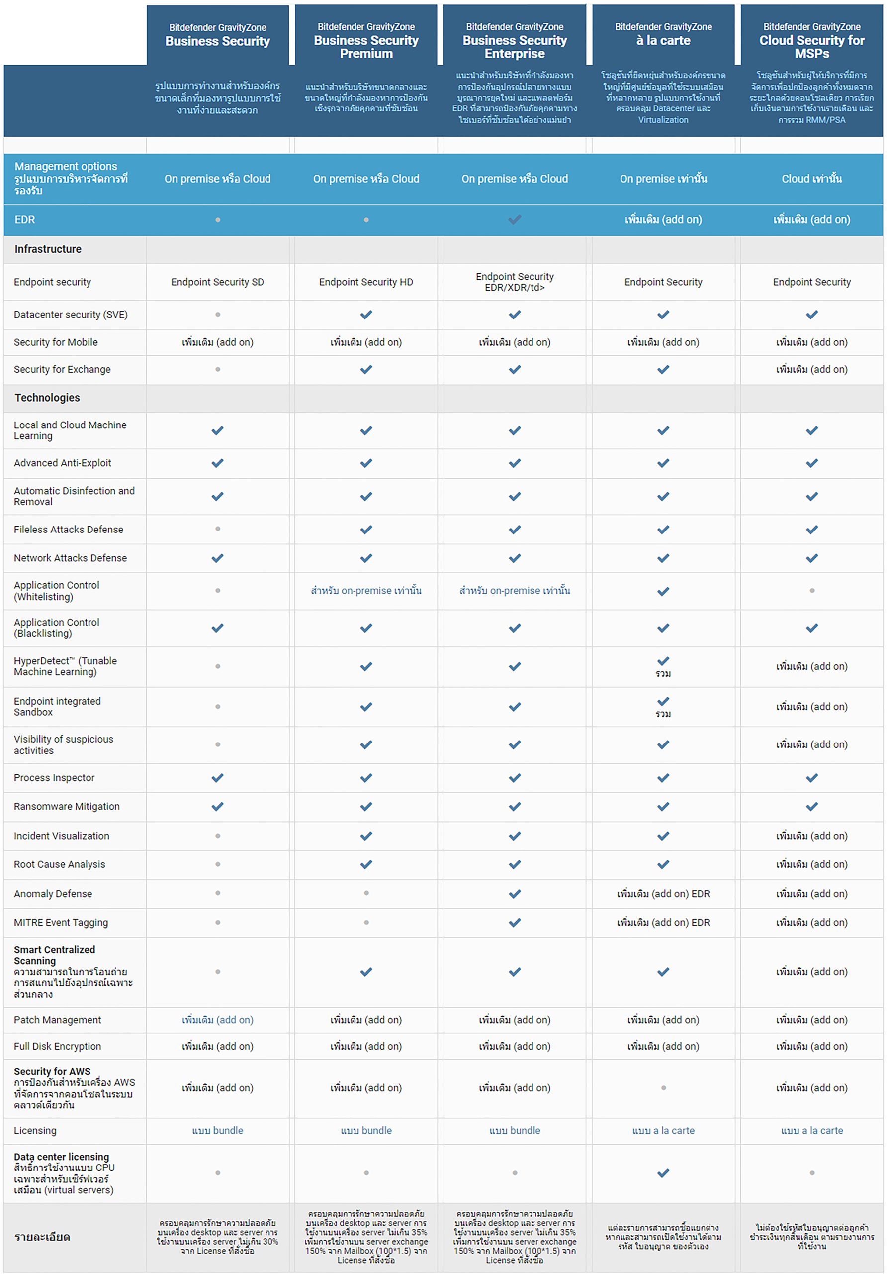 bitdefender package_103