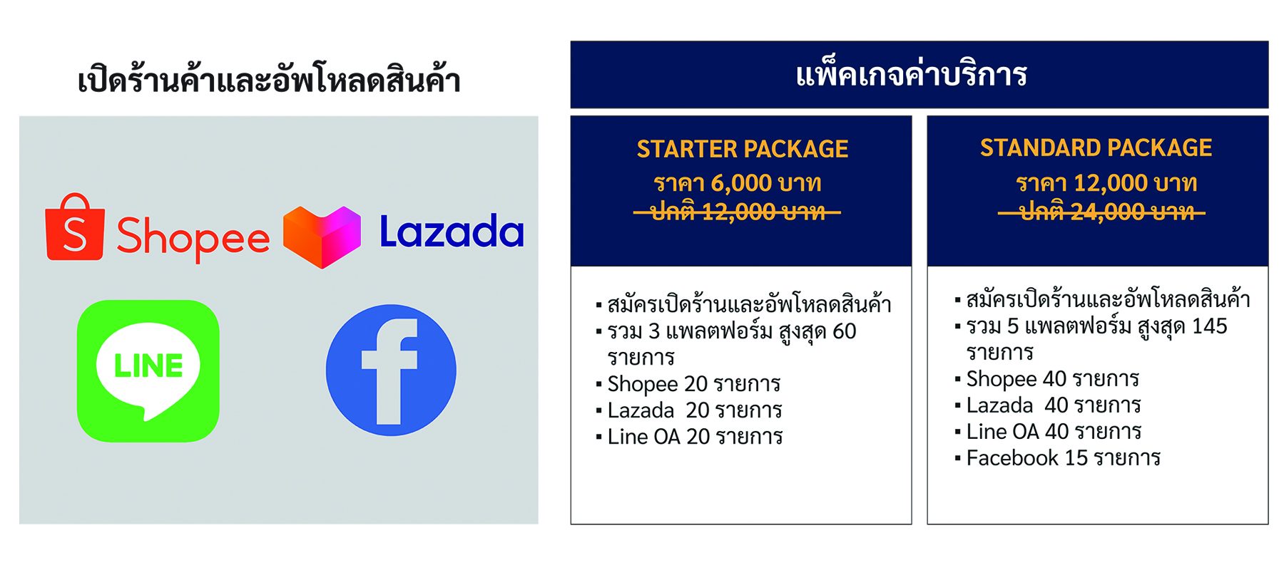 แพ็คเกจค่าบริการ-เปิดร้านค้า-copy-1 แพ็คเกจค่าบริการ-เปิดร้านค้า-copy-1
